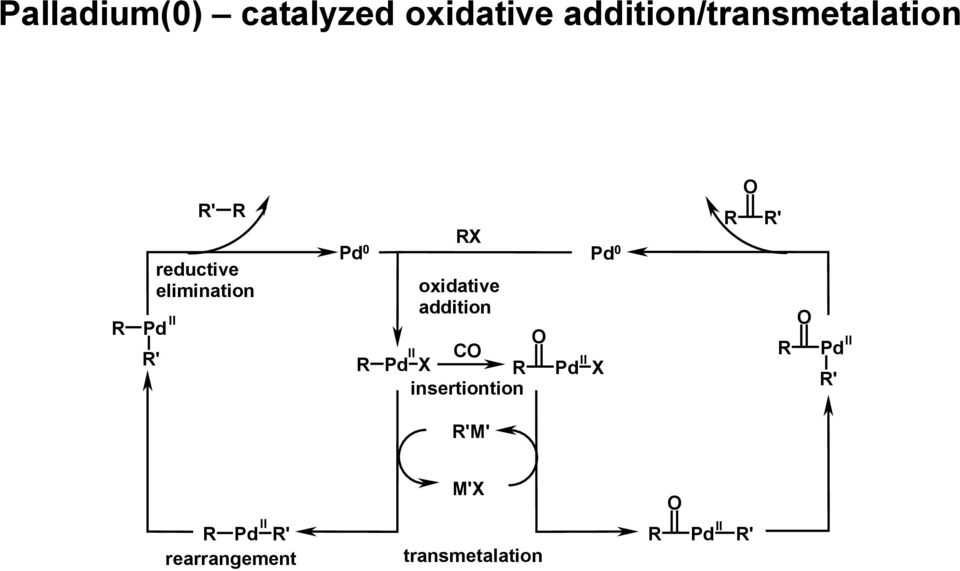 elimination II oxidative addition II C