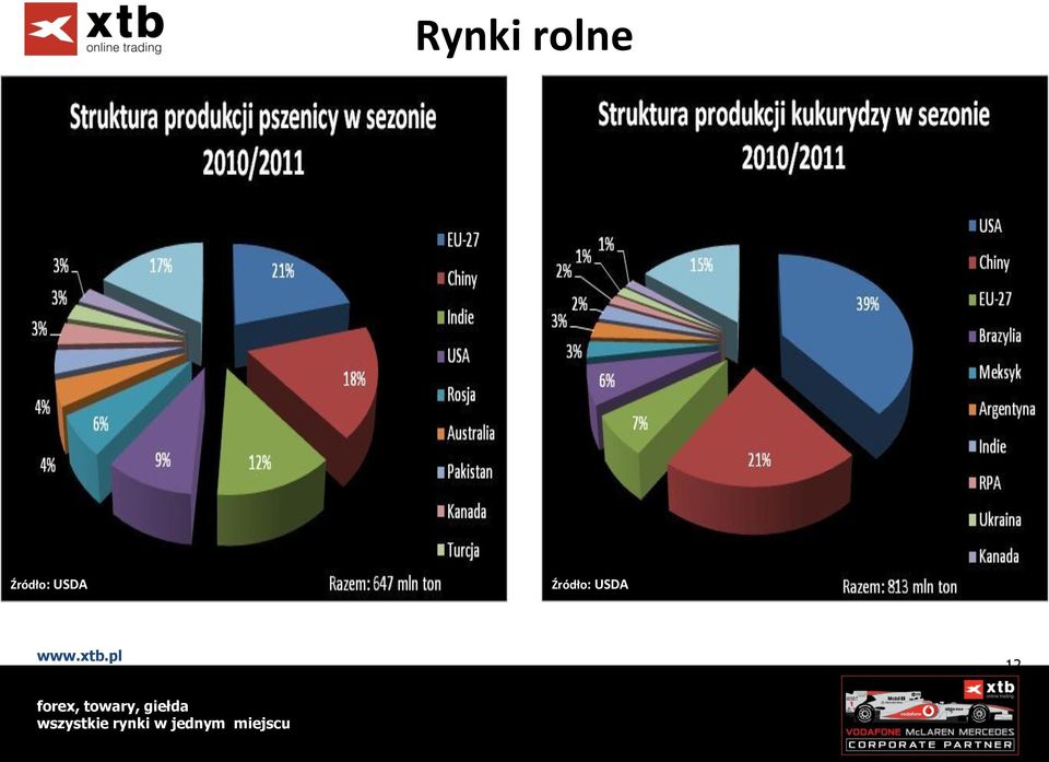 Źródło: