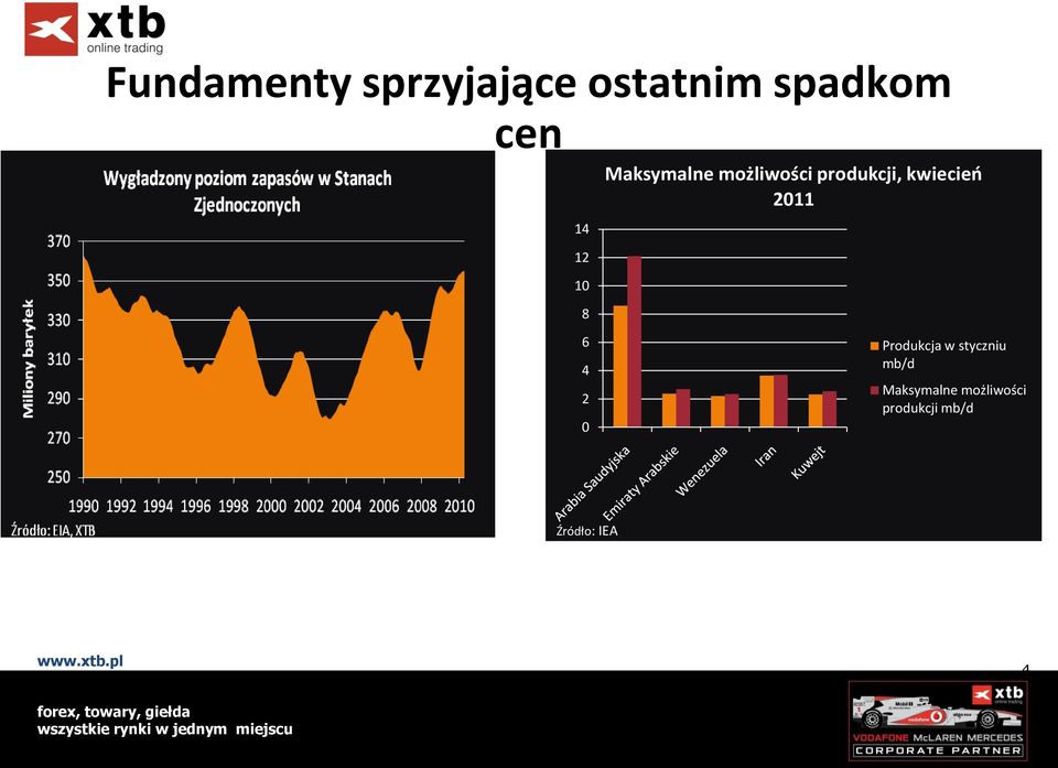 produkcji, kwiecieo 2011 Produkcja w styczniu