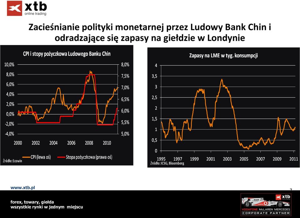 Bank Chin i odradzające