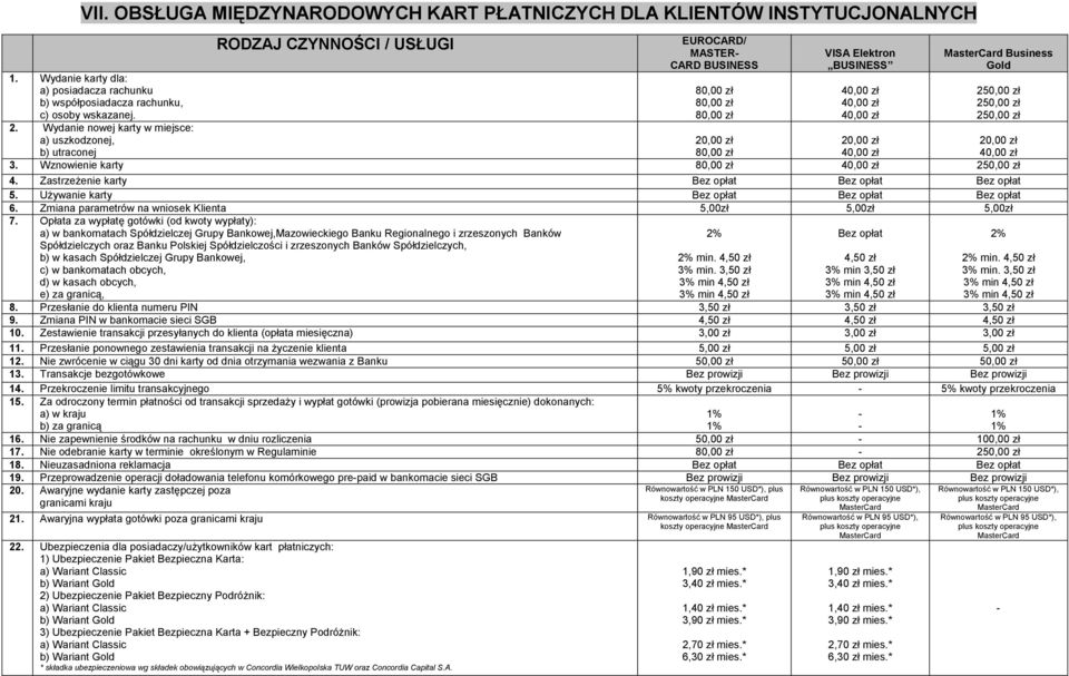 Używanie karty 6. Zmiana parametrów na wniosek Klienta 5,00zł 5,00zł 5,00zł 7.