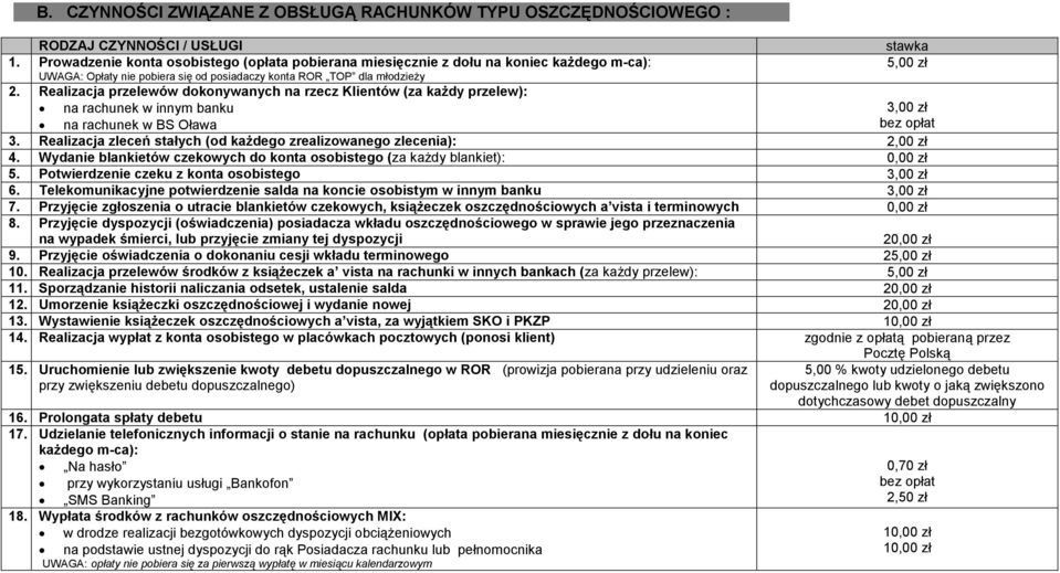 Realizacja przelewów dokonywanych na rzecz Klientów (za każdy przelew): na rachunek w innym banku 5,00 zł 3,00 zł bez opłat na rachunek w BS Oława 3.