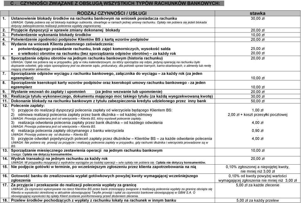 Opłaty nie pobiera się jeżeli blokada dotyczy zabezpieczenia realizacji polecenia wypłaty zagranicznej. 3 2. Przyjęcie dyspozycji w sprawie zmiany dokonanej blokady 3.