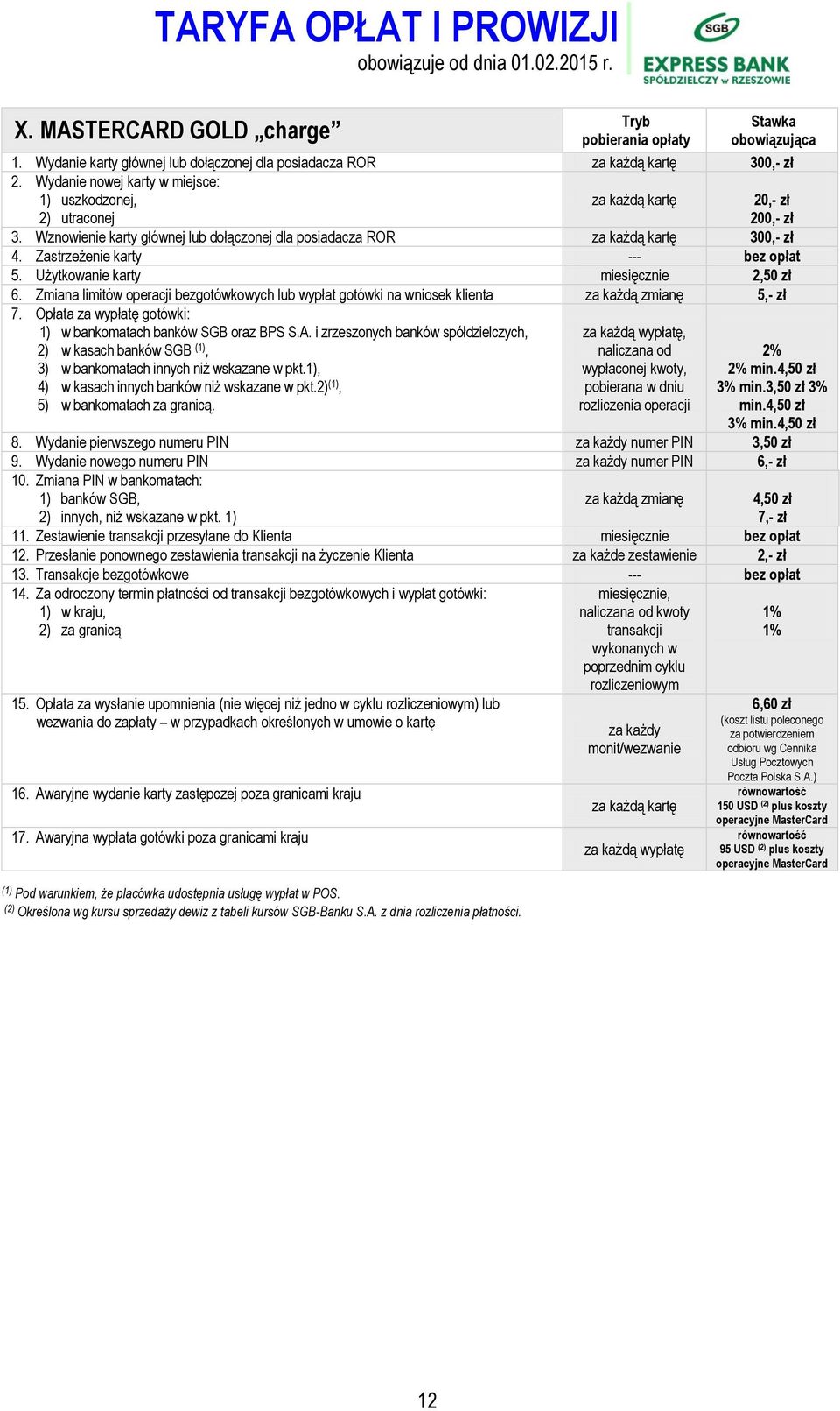 Zmiana limitów operacji bezgotówkowych lub wypłat gotówki na wniosek klienta za każdą zmianę 5,- zł 7. Opłata za wypłatę gotówki: 1) w bankomatach banków SGB oraz BPS S.A.