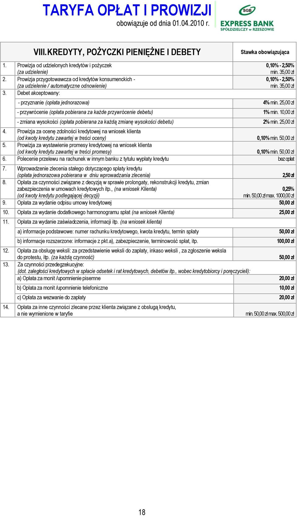 35,00 zł - przyznanie (opłata jednorazowa) 4% min. 25,00 zł - przywrócenie (opłata pobierana za każde przywrócenie debetu) 1% min.