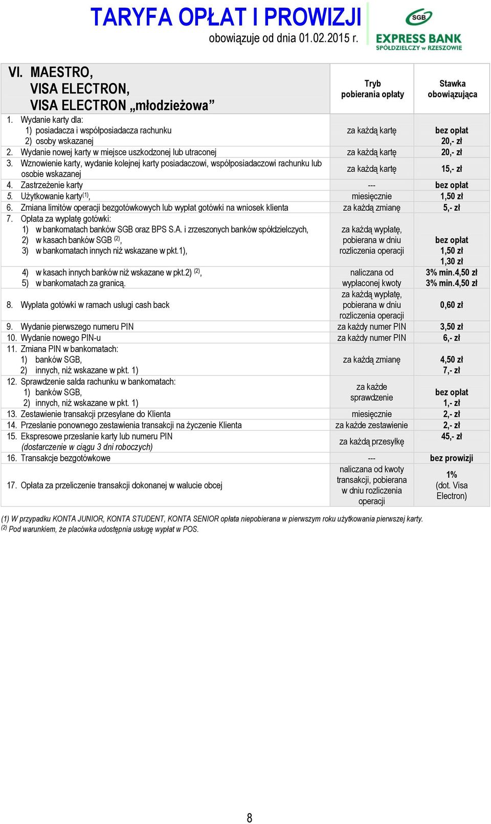 Zastrzeżenie karty --- 5. Użytkowanie karty (1), miesięcznie 1,50 zł 6. Zmiana limitów operacji bezgotówkowych lub wypłat gotówki na wniosek klienta za każdą zmianę 5,- zł 7.