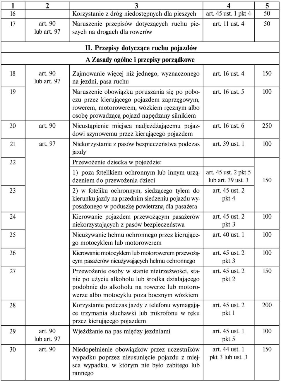 poruszania się po poboczu przez kierującego pojazdem zaprzęgowym, rowerem, motorowerem, wózkiem ręcznym albo osobę prowadzącą pojazd napędzany silnikiem Nieustąpienie miejsca nadjeżdżającemu