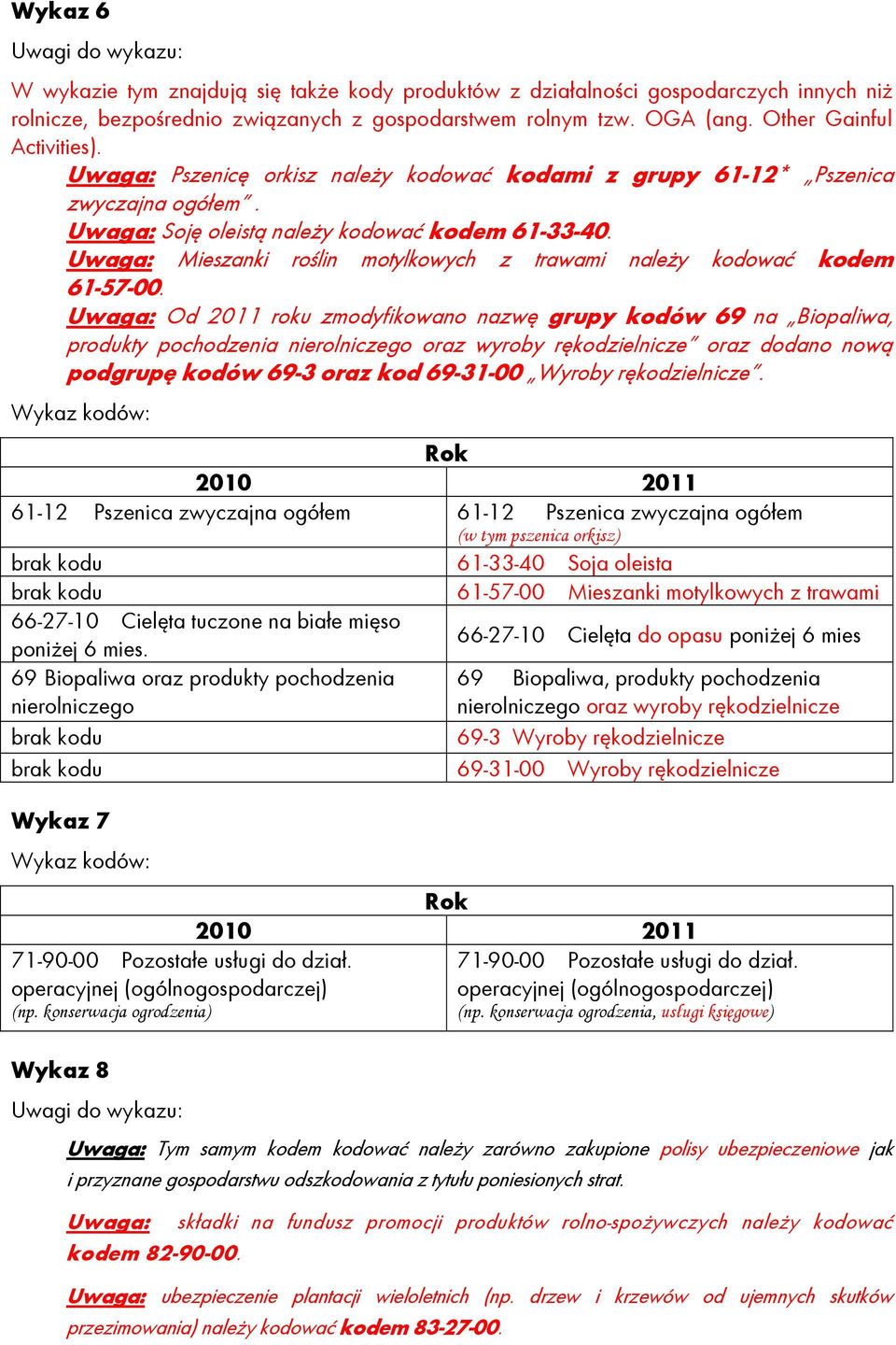 Mieszanki roślin motylkowych z trawami naleŝy kodować kodem 61-57-00.