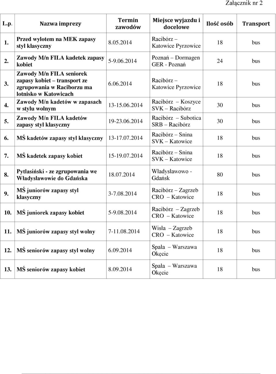 kadetów zapasy styl klasyczny 5-9.06.2014 6.06.2014 13-15.06.2014 19-23.06.2014 6. MŚ kadetów zapasy styl klasyczny 13-17.07.