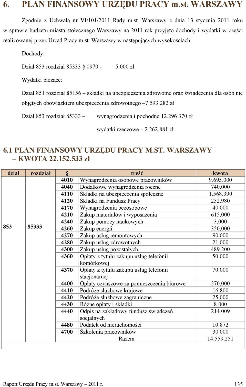 Warszawy z dnia 13 stycznia 2011 roku w sprawie budżetu miasta stołecznego Warszawy na 2011 rok przyjęto dochody i wydatki w części realizowanej przez Urząd Pracy m.st. Warszawy w następujących wysokościach: Dochody: Dział 853 rozdział 85333 0970-5.