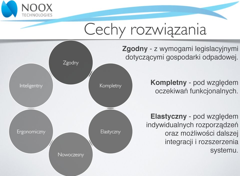 ! Kompletny - pod względem oczekiwan funkcjonalnych.#!
