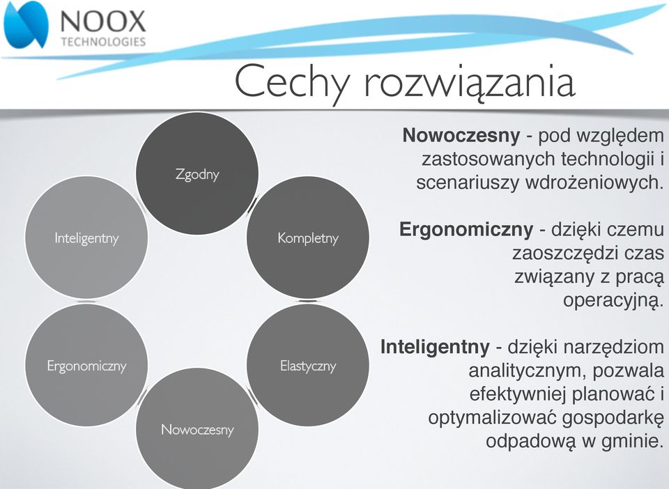 ! Ergonomiczny - dzięki czemu zaoszczędzi czas związany z praca operacyjna.#!