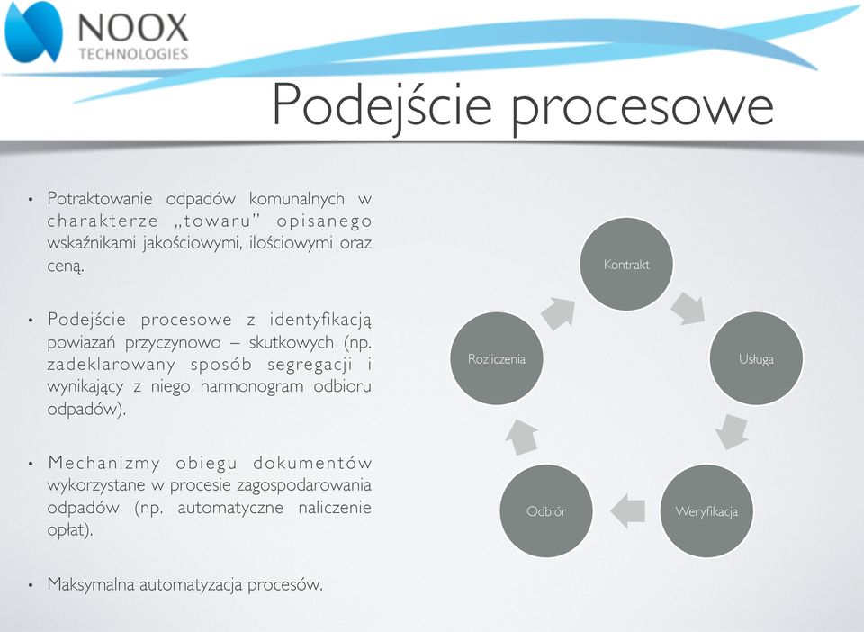 zadeklarowany sposób segregacji i wynikający z niego harmonogram odbioru odpadów).