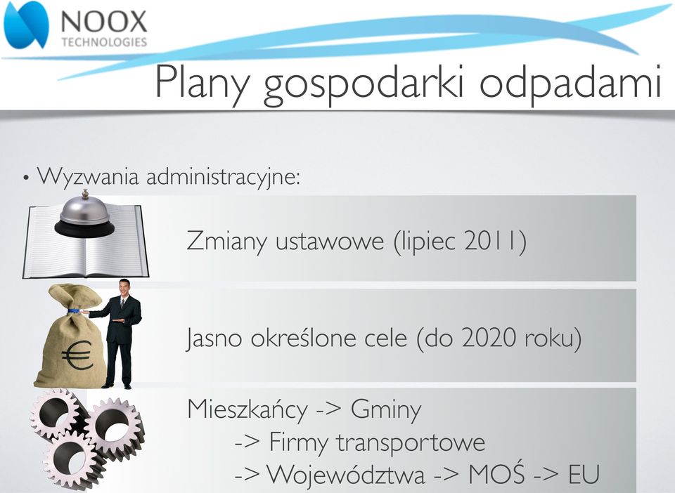 Jasno określone cele (do 2020 roku) Mieszkańcy