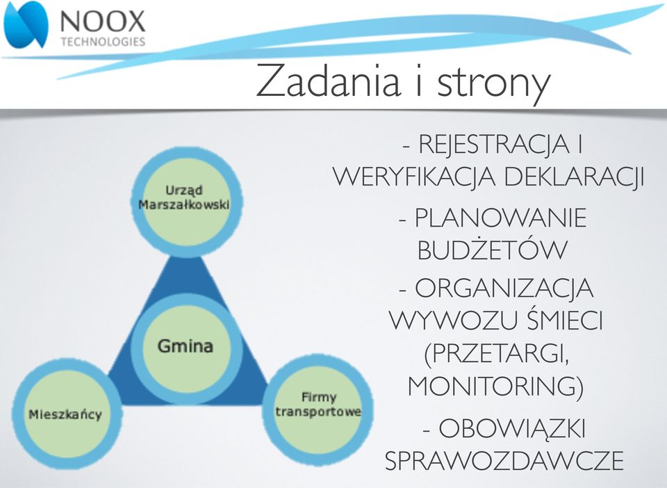 BUDŻETÓW - ORGANIZACJA WYWOZU ŚMIECI