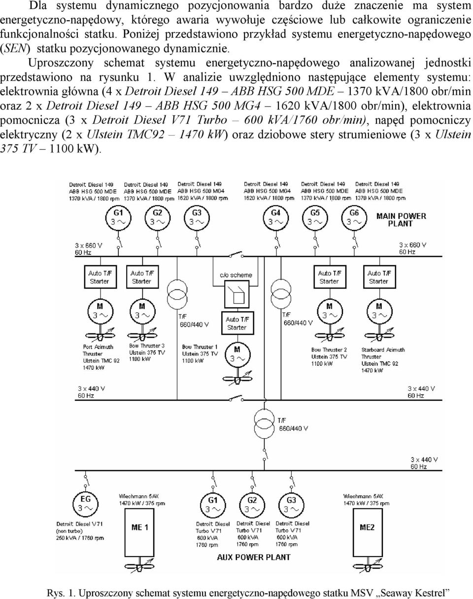 W nlizie uwzględniono nstępujące elementy systemu: elektrowni główn x Detroit Diesel 9 ABB HSG 00 MD 70 kva/800 or/min orz x Detroit Diesel 9 ABB HSG 00 MG 0 kva/800 or/min), elektrowni