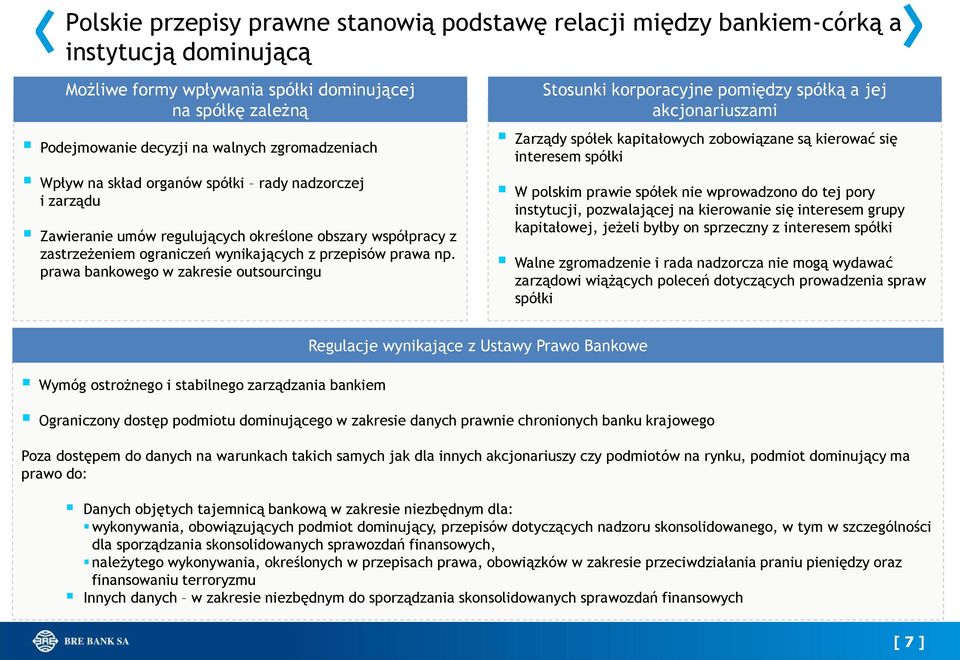 prawa bankowego w zakresie outsourcingu Stosunki korporacyjne pomiędzy spółką a jej akcjonariuszami Zarządy spółek kapitałowych zobowiązane są kierować się interesem spółki W polskim prawie spółek