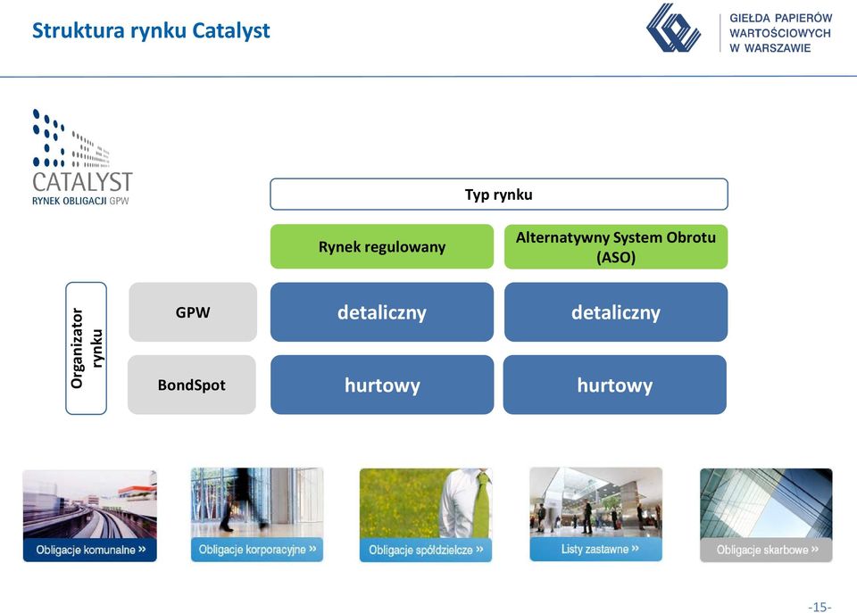 Obrotu (ASO) Organizator rynku GPW