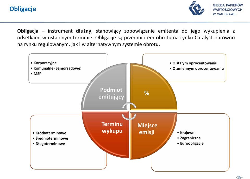 Obligacje są przedmiotem obrotu na rynku Catalyst, zarówno na rynku regulowanym, jak i w alternatywnym systemie