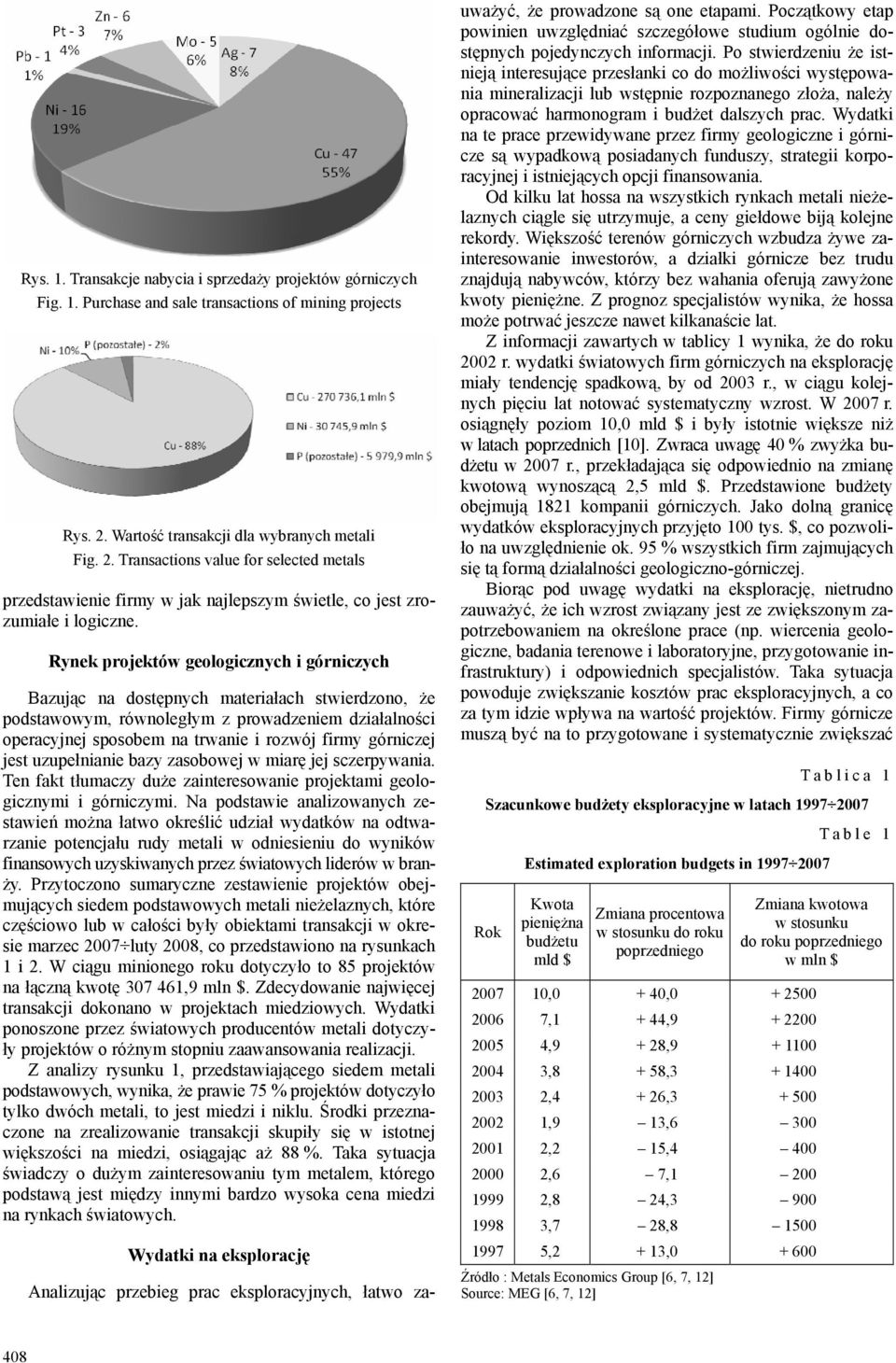 Rynek projektów geologicznych i górniczych Bazując na dostępnych materiałach stwierdzono, że podstawowym, równoległym z prowadzeniem działalności operacyjnej sposobem na trwanie i rozwój firmy