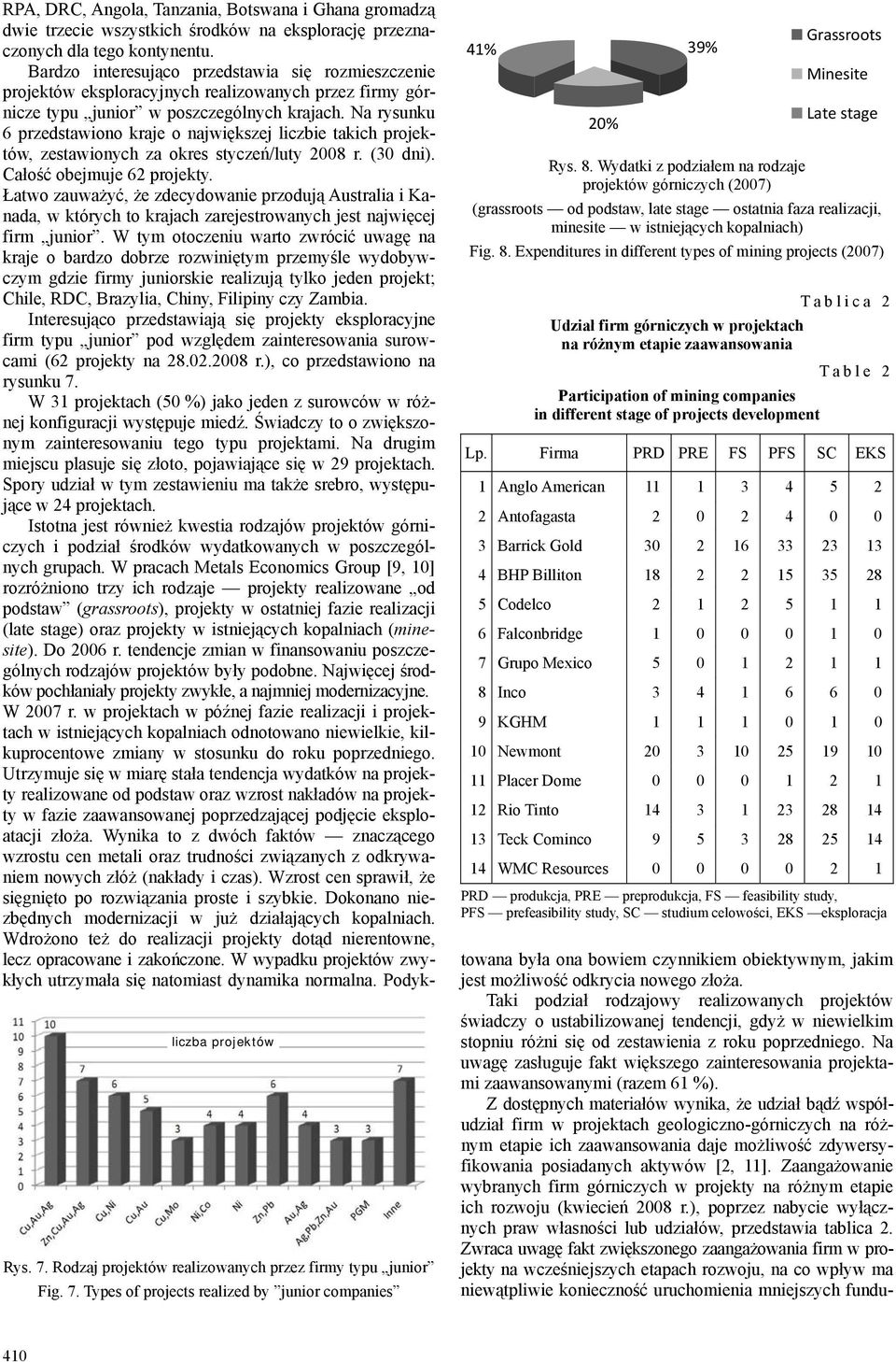 Na rysunku 6 przedstawiono kraje o największej liczbie takich projektów, zestawionych za okres styczeń/luty 2008 r. (30 dni). Całość obejmuje 62 projekty.