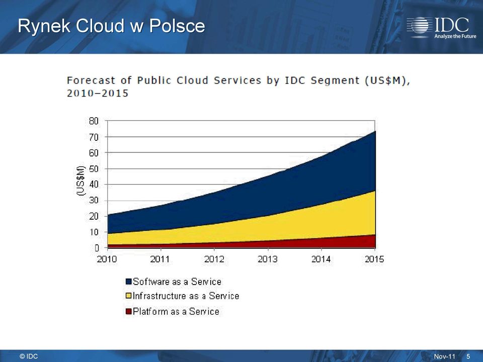 Polsce 5