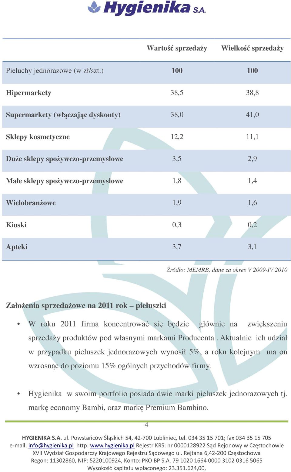 Wielobranżowe 1,9 1,6 Kioski 0,3 0,2 Apteki 3,7 3,1 Źródło: MEMRB, dane za okres V 2009-IV 2010 Założenia sprzedażowe na 2011 rok pieluszki W roku 2011 firma koncentrować się będzie głównie na