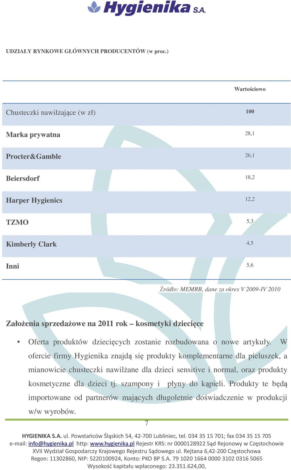 MEMRB, dane za okres V 2009-IV 2010 Założenia sprzedażowe na 2011 rok kosmetyki dziecięce Oferta produktów dziecięcych zostanie rozbudowana o nowe artykuły.