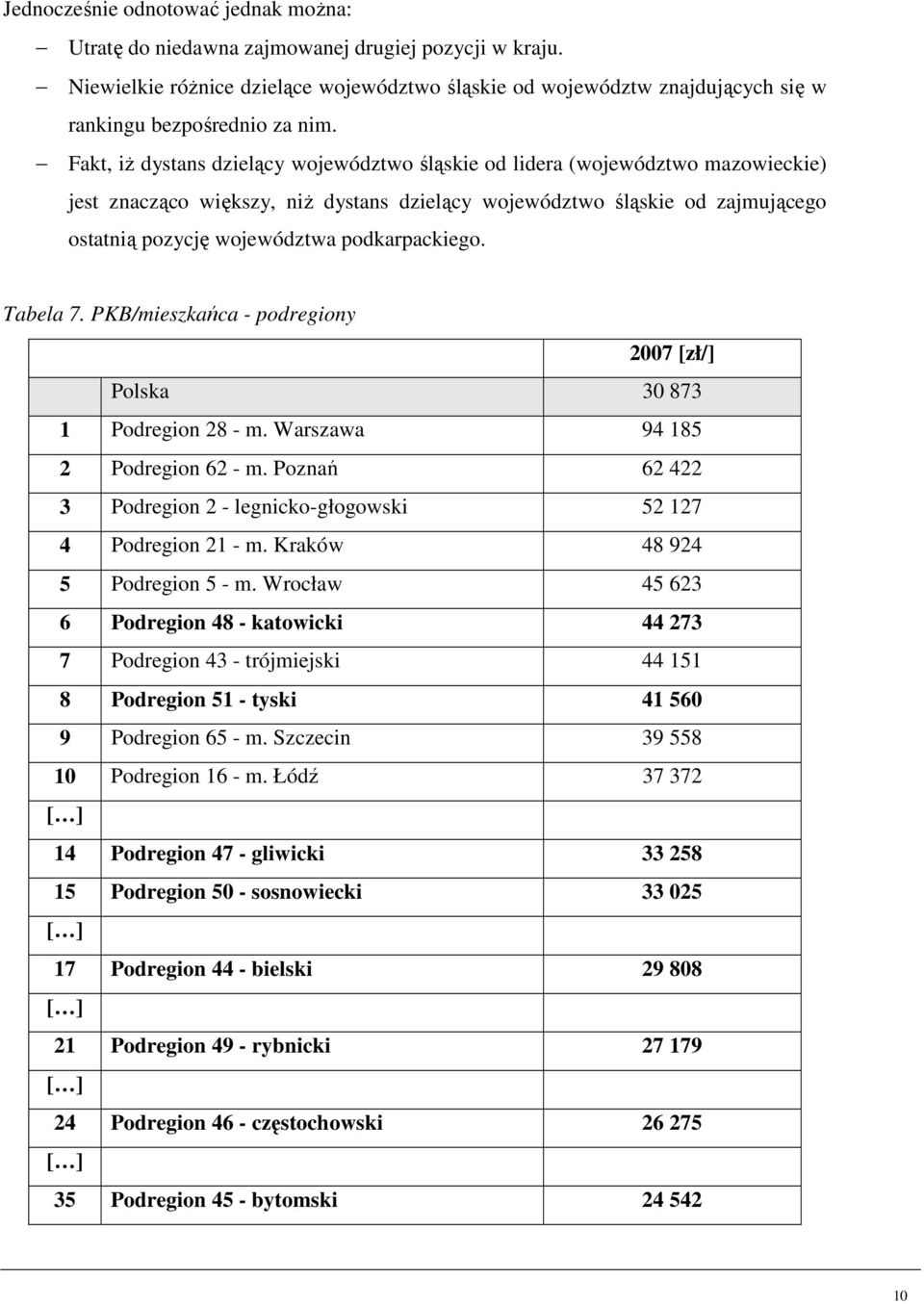 Fakt, iż dystans dzielący województwo śląskie od lidera (województwo mazowieckie) jest znacząco większy, niż dystans dzielący województwo śląskie od zajmującego ostatnią pozycję województwa