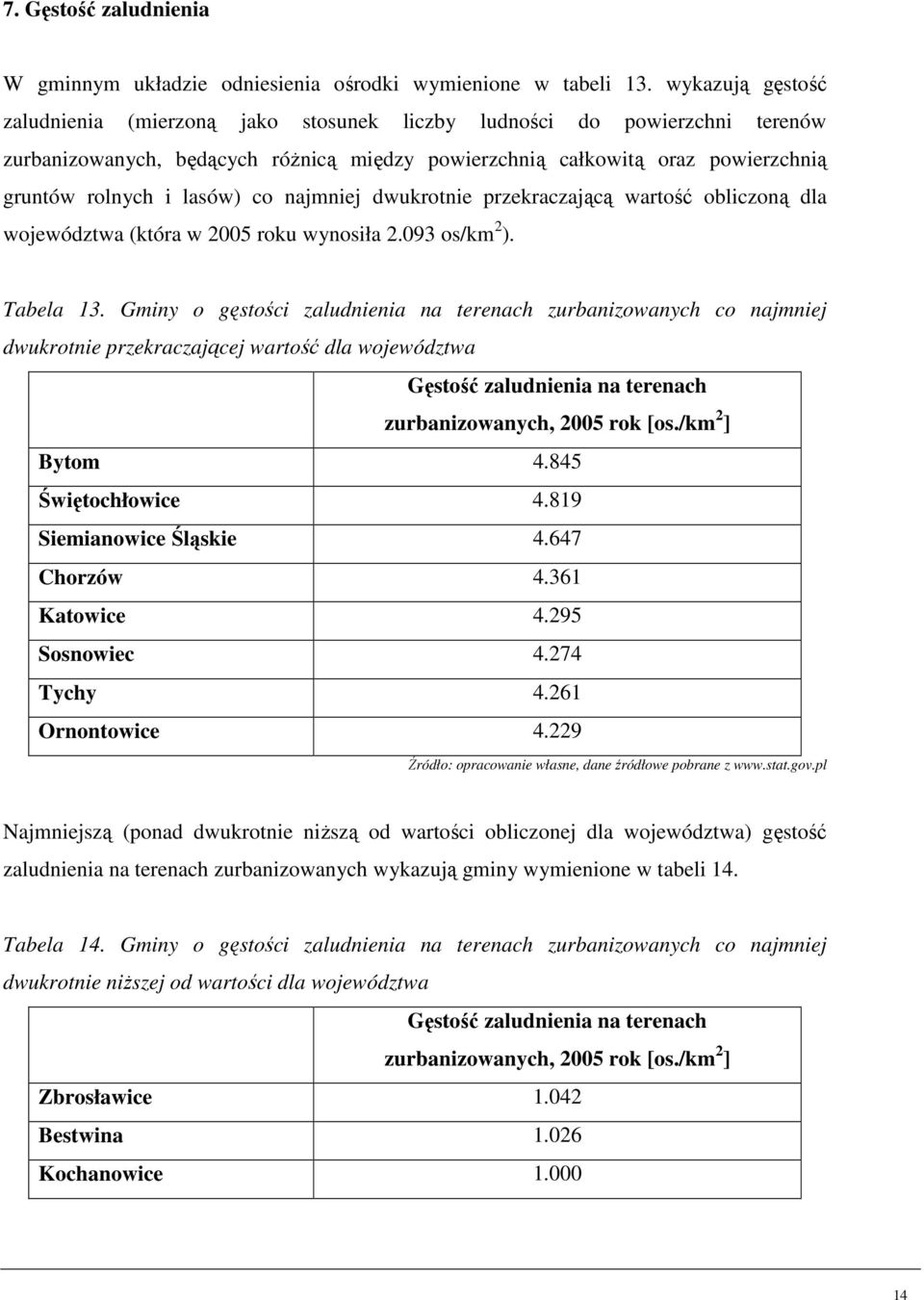 co najmniej dwukrotnie przekraczającą wartość obliczoną dla województwa (która w 2005 roku wynosiła 2.093 os/km 2 ). Tabela 13.