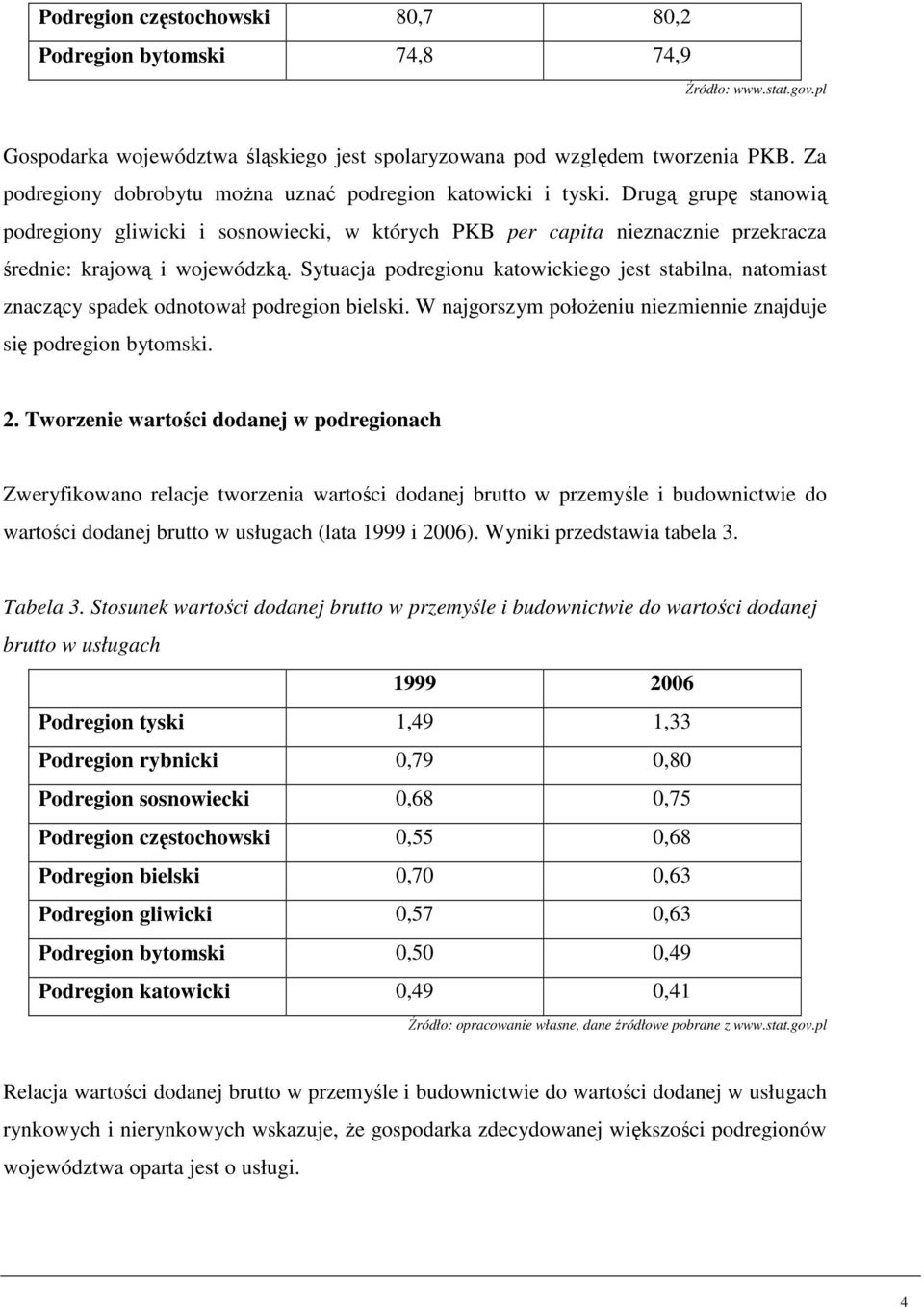 Sytuacja podregionu katowickiego jest stabilna, natomiast znaczący spadek odnotował podregion bielski. W najgorszym położeniu niezmiennie znajduje się podregion bytomski. 2.