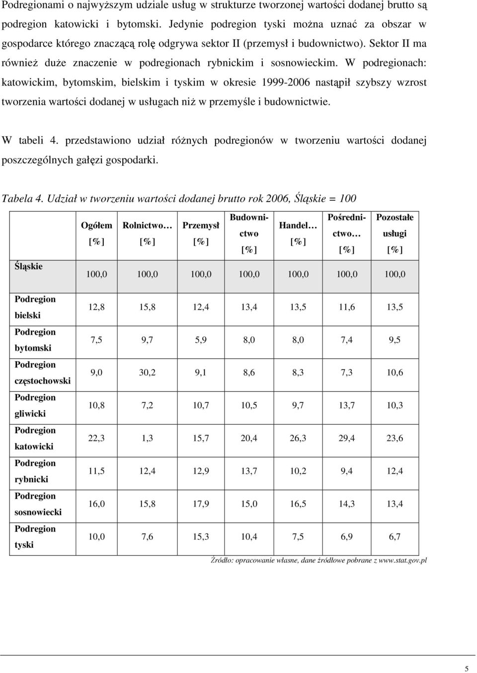 Sektor II ma również duże znaczenie w podregionach rybnickim i sosnowieckim.