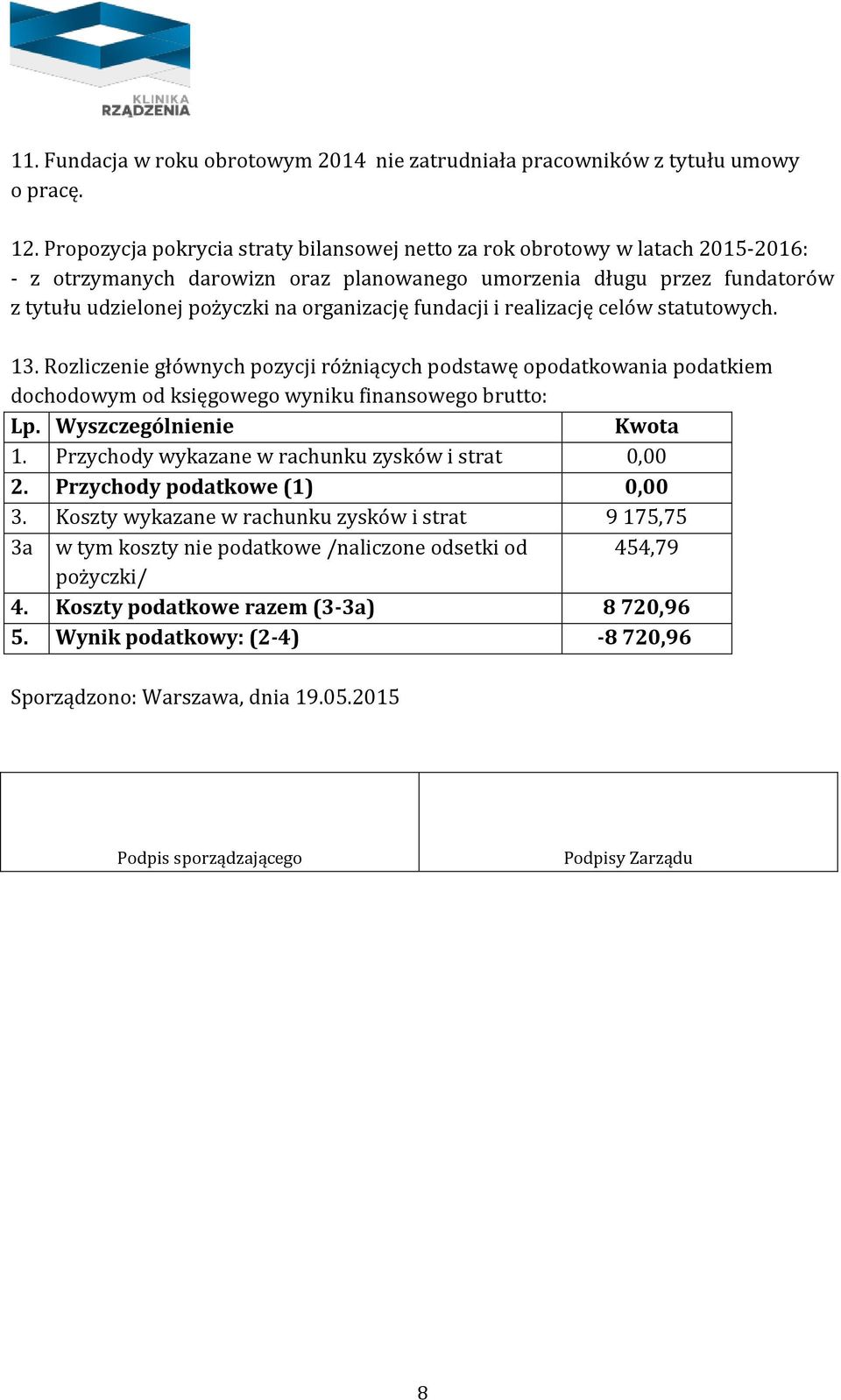 fundacji i realizację celów statutowych. 13. Rozliczenie głównych pozycji różniących podstawę opodatkowania podatkiem dochodowym od księgowego wyniku finansowego brutto: Lp. Wyszczególnienie Kwota 1.