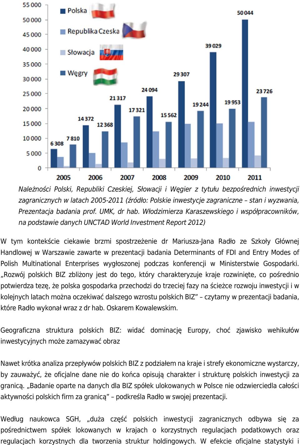 Włodzimierza Karaszewskiego i współpracowników, na podstawie danych UNCTAD World Investment Report 2012) W tym kontekście ciekawie brzmi spostrzeżenie dr Mariusza-Jana Radło ze Szkoły Głównej