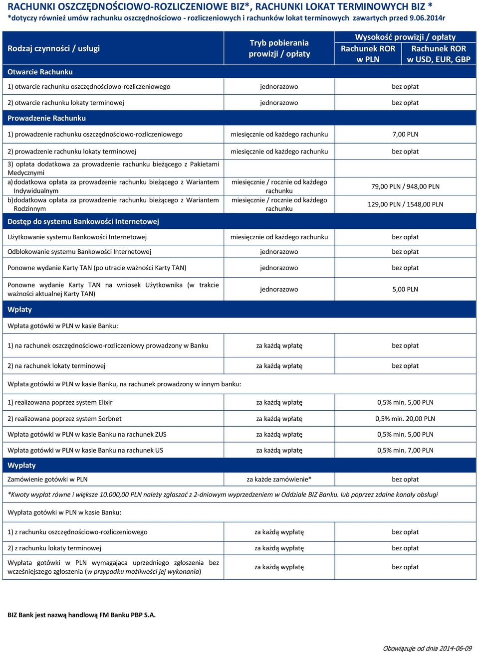 terminowej Prowadzenie Rachunku 1) prowadzenie oszczędnościowo-rozliczeniowego miesięcznie od każdego 7,00 PLN 2) prowadzenie lokaty terminowej miesięcznie od każdego 3) opłata dodatkowa za