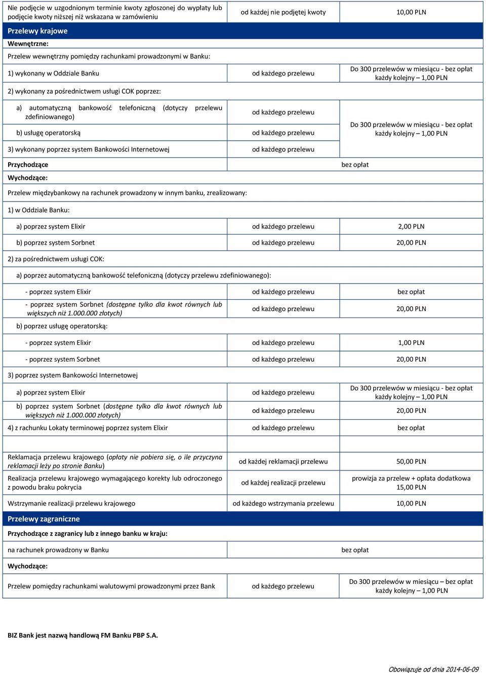 operatorską Do 300 przelewów w miesiącu - Do 300 przelewów w miesiącu - 3) wykonany poprzez system Bankowości Internetowej Przychodzące Wychodzące: Przelew międzybankowy na rachunek prowadzony w