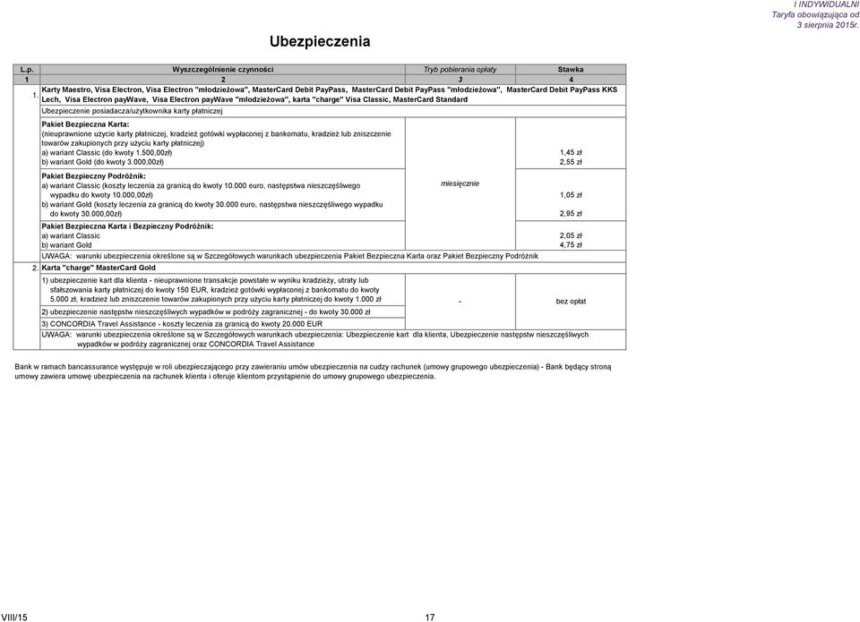 Wyszczególnienie czynności Tryb pobierania opłaty Stawka Karty Maestro, Visa Electron, Visa Electron "młodzieżowa", MasterCard Debit PayPass, MasterCard Debit PayPass "młodzieżowa", MasterCard Debit