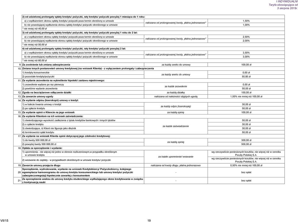 spłaty kredytu/ pożyczki, raty kredytu/ pożyczki powyżej 1 roku do 2 lat: a) z wydłużeniem okresu spłaty kredytu/ pożyczki poza termin określony w umowie 2,50% naliczana od prolongowanej kwoty,