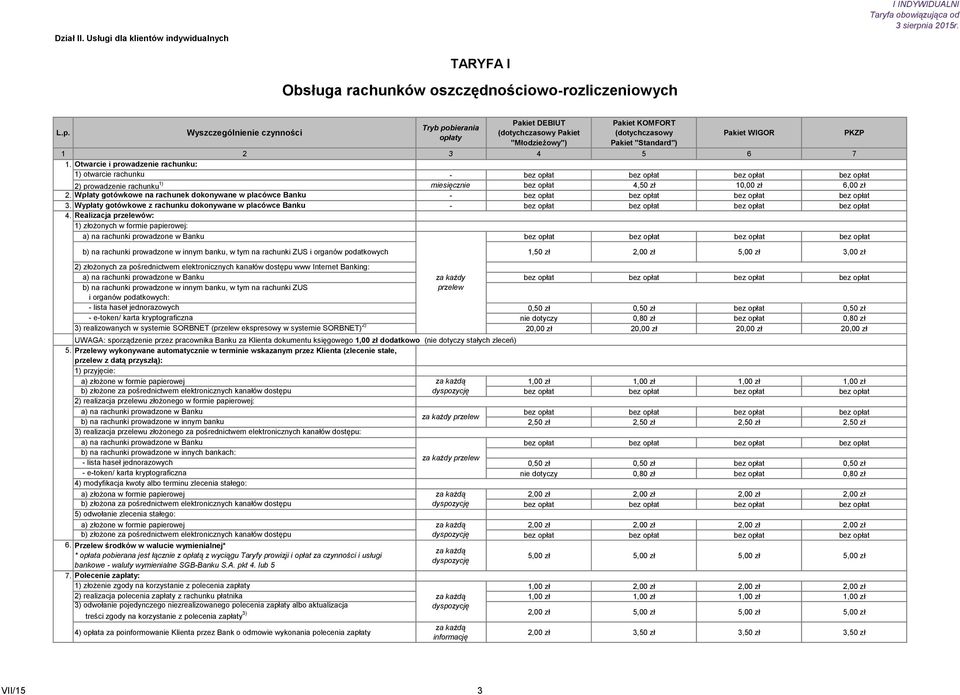 Otwarcie i prowadzenie rachunku: 1) otwarcie rachunku bez opłat bez opłat bez opłat 2) prowadzenie rachunku 1) miesięcznie bez opłat 4,50 zł 10,00 zł 6,00 zł 2.