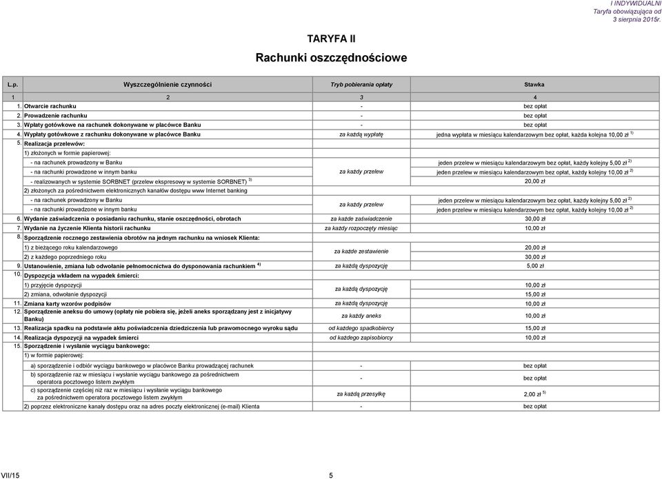 Wypłaty gotówkowe z rachunku dokonywane w placówce Banku za każdą wypłatę jedna wypłata w miesiącu kalendarzowym bez opłat, każda kolejna 10,00 zł 1) 5.