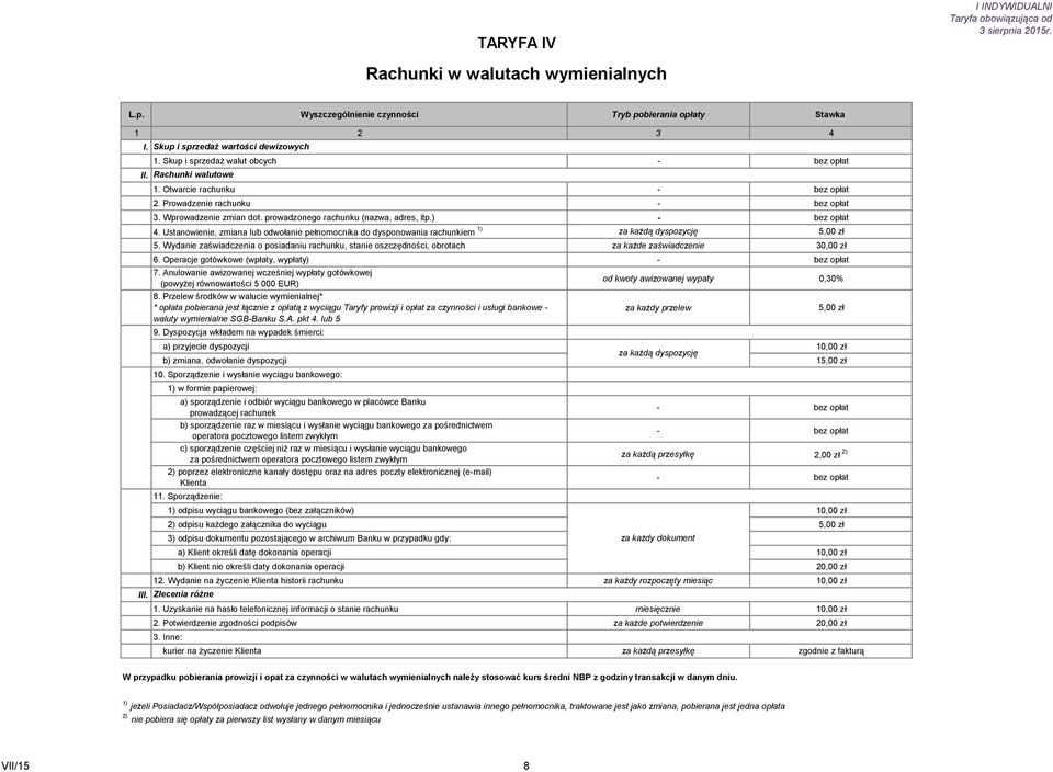 Ustanowienie, zmiana lub odwołanie pełnomocnika do dysponowania rachunkiem 1) za każdą dyspozycję 5,00 zł 5.