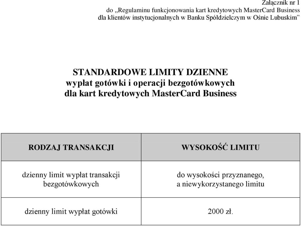 operacji bezgotówkowych dla kart kredytowych MasterCard Business RODZAJ TRANSAKCJI WYSOKOŚĆ LIMITU dzienny