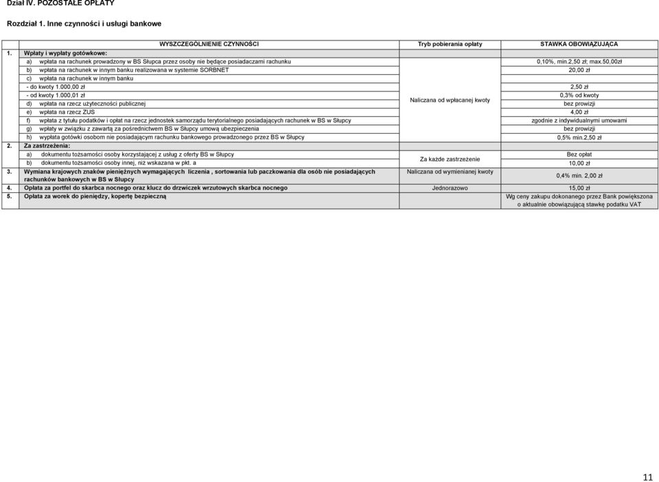 50,00zł b) wpłata na rachunek w innym banku realizowana w systemie SORBNET 20,00 zł c) wpłata na rachunek w innym banku - do kwoty 1.000,00 zł 2,50 zł - od kwoty 1.