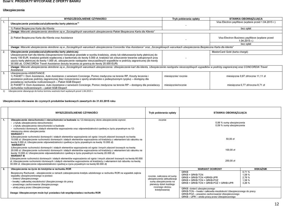 dla Klienta oraz Assistance Visa Electron Business paywave (wydane przed - 1.04.2015 r.