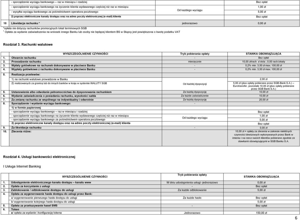 jednorazowo 0,00 zł *opłata nie dotyczy rachunków promocyjnych lokat terminowych SGB 1 Opłata za wydanie zaświadczenia na wniosek innego Banku lub osoby nie będącej klientem BS w Słupcy jest