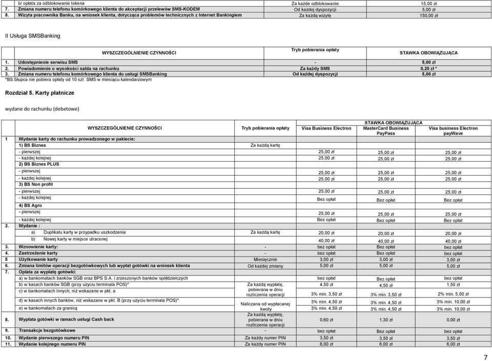 STAWKA OBOWIĄZUJĄCA 1. Udostępnienie serwisu SMS - 5,00 zł 2. Powiadomienie o wysokości salda na rachunku Za każdy SMS 0,20 zł * 3.