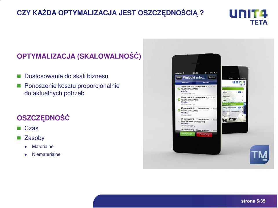 biznesu Ponoszenie kosztu proporcjonalnie do