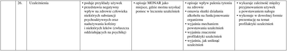 na zdrowie omawia skutki działania alkoholu na funkcjonowanie organizmu wyjaśnia mechanizm powstawania uzależnień wyjaśnia znaczenie profilaktyki uzależnień