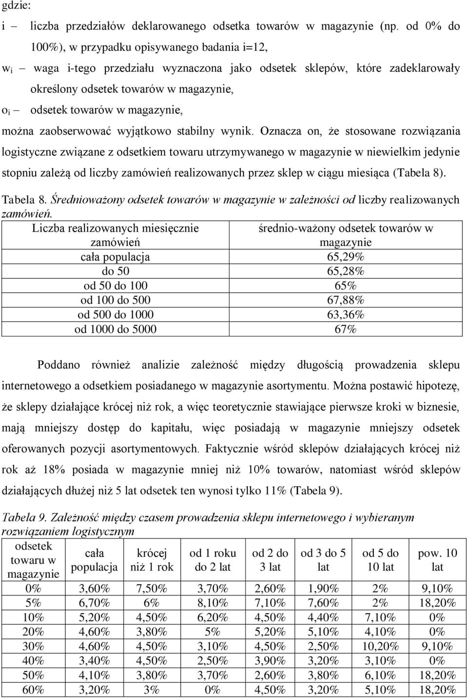 magazynie, można zaobserwować wyjątkowo stabilny wynik.
