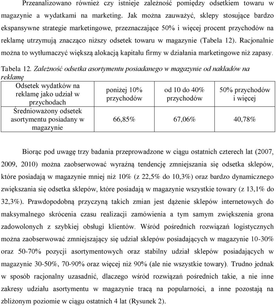 12). Racjonalnie można to wytłumaczyć większą alokacją kapitału firmy w działania marketingowe niż zapasy. Tabela 12.